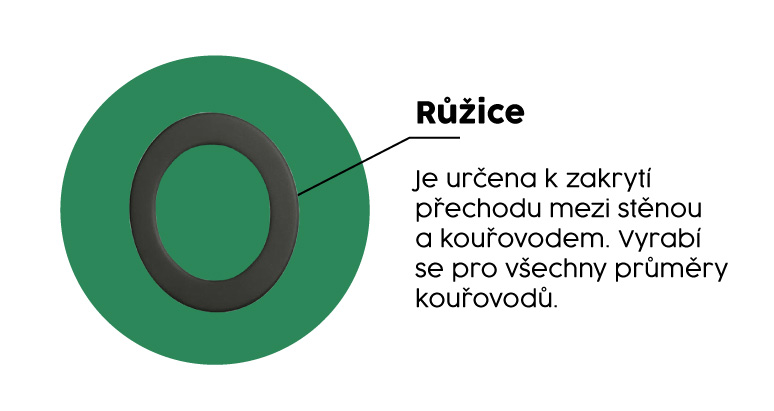 ruzice